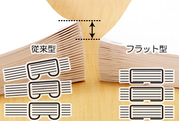 文具・事務用品・オフィス用品通販/ステープラ(ホッチキス 文具・事務用品・オフィス用品通販/ステープラ(ホッチキス