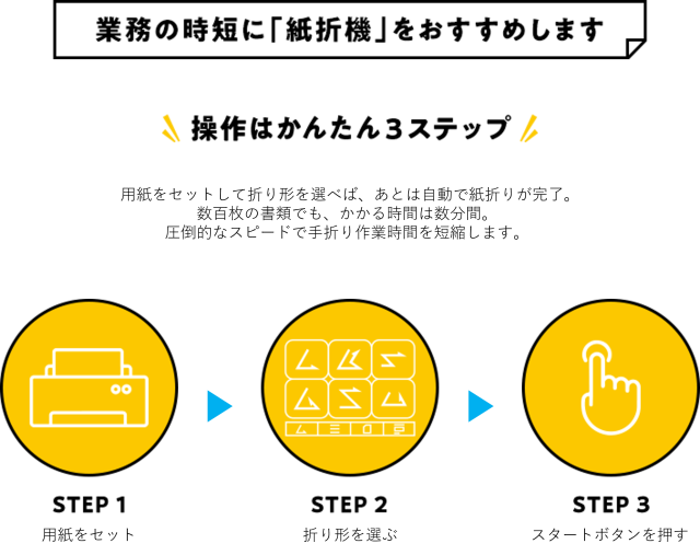 ライオン事務器　LF-80N　手動設定紙折機　A4専用タイプ　84616　 - 2