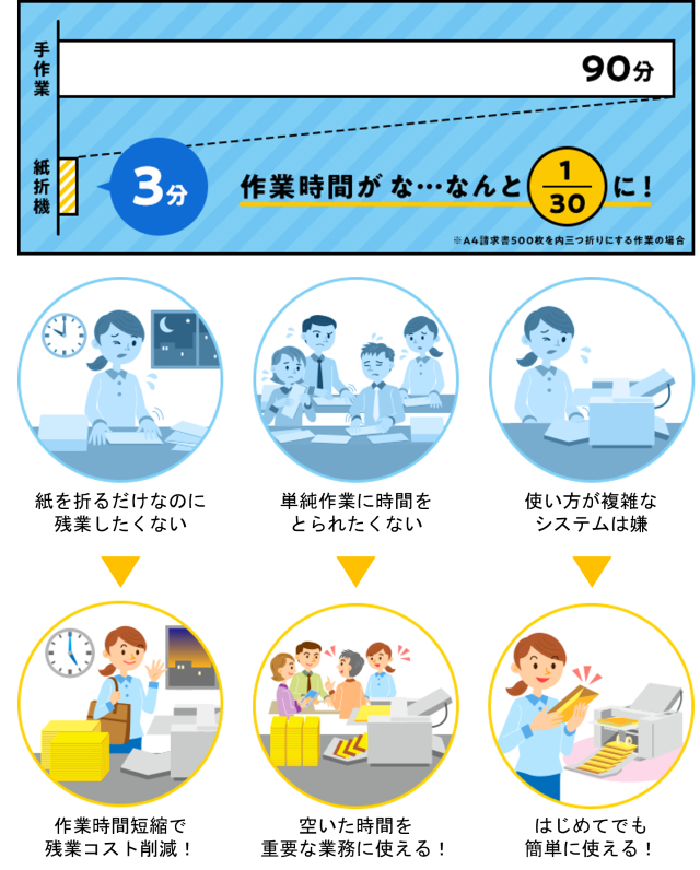 ライオン事務器 全自動紙折機／コート紙も折れる、らくらくオートタイプ LF-871N - 1