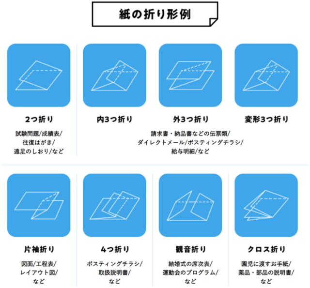 年末のプロモーション特価！ オフィス用品の販売 てんぶんライオン事務器 LF-S650 全自動紙折機 ストッパータイプ 846-44 