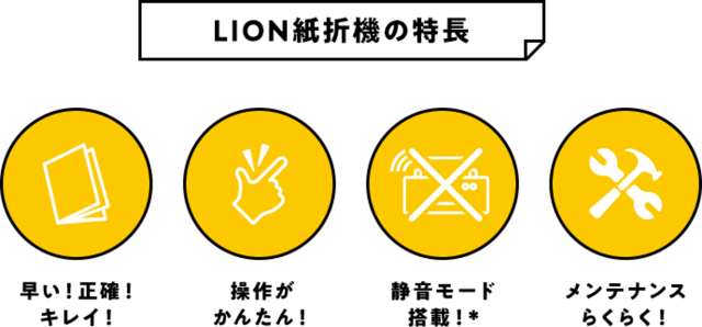 自動紙折り機 ライオン事務機 LF-S650 LION 紙折り機 (84644) - 3